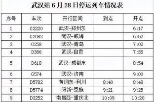 追梦：听到杜兰特说他在勇士的时候我不是那样的人让我很恼火